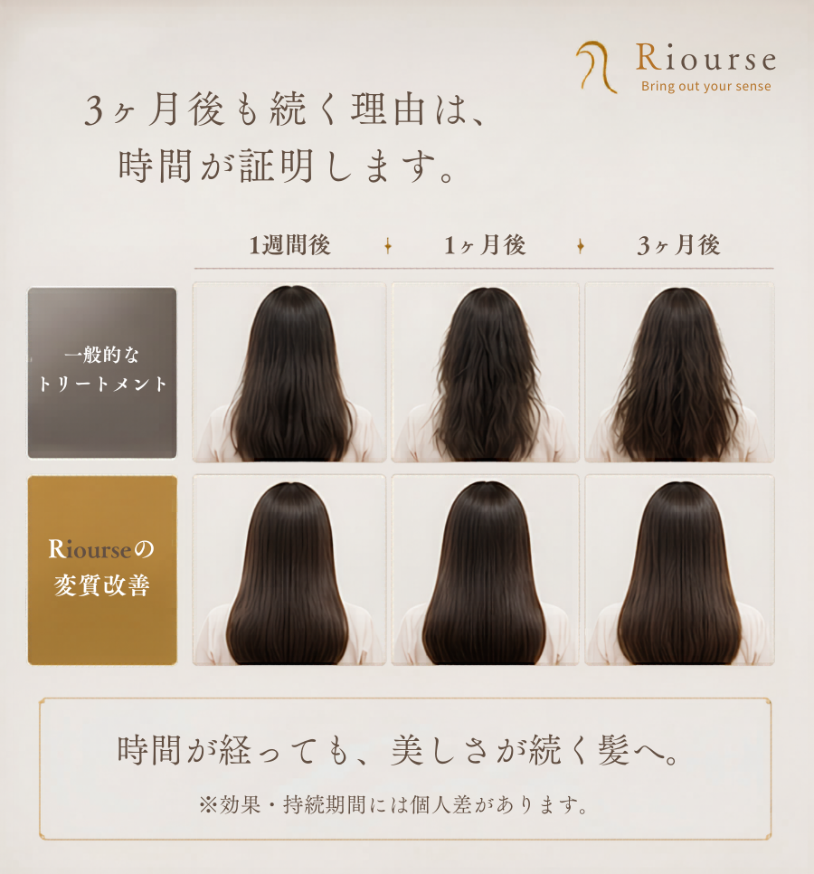 3ヶ月後も続く髪質改善の比較