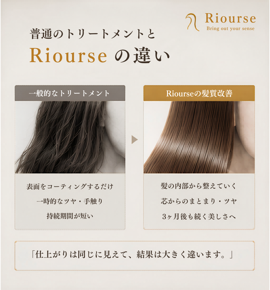 普通のトリートメントとRiourseの違い