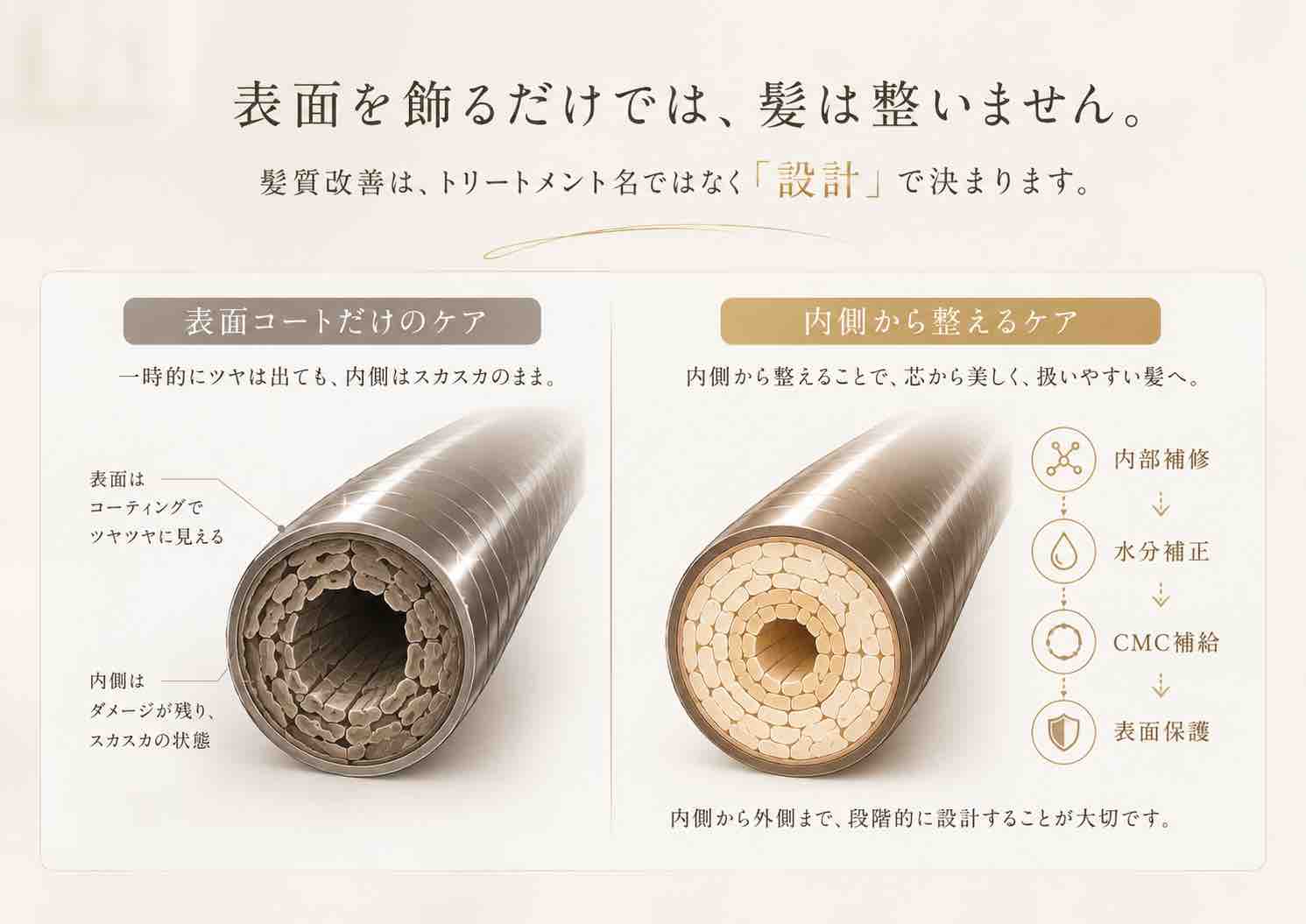 髪の状態を確認するイメージ