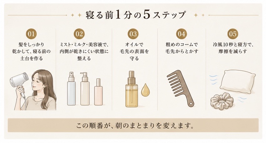 こんなサイン、心当たりありませんか